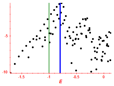 Strength function log